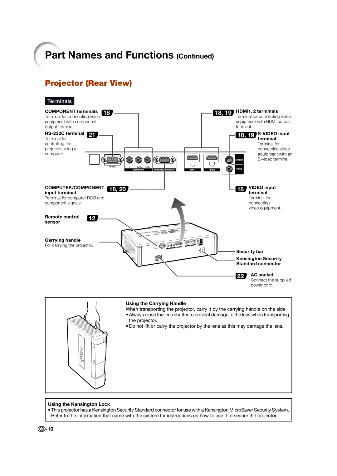 Sharp XV-Z15000 operation manual Projector Rear View, Terminals 