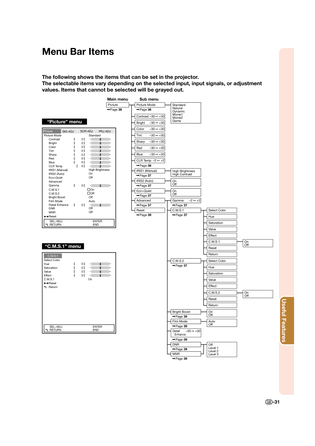 Sharp XV-Z15000 operation manual Menu Bar Items, Picture menu 