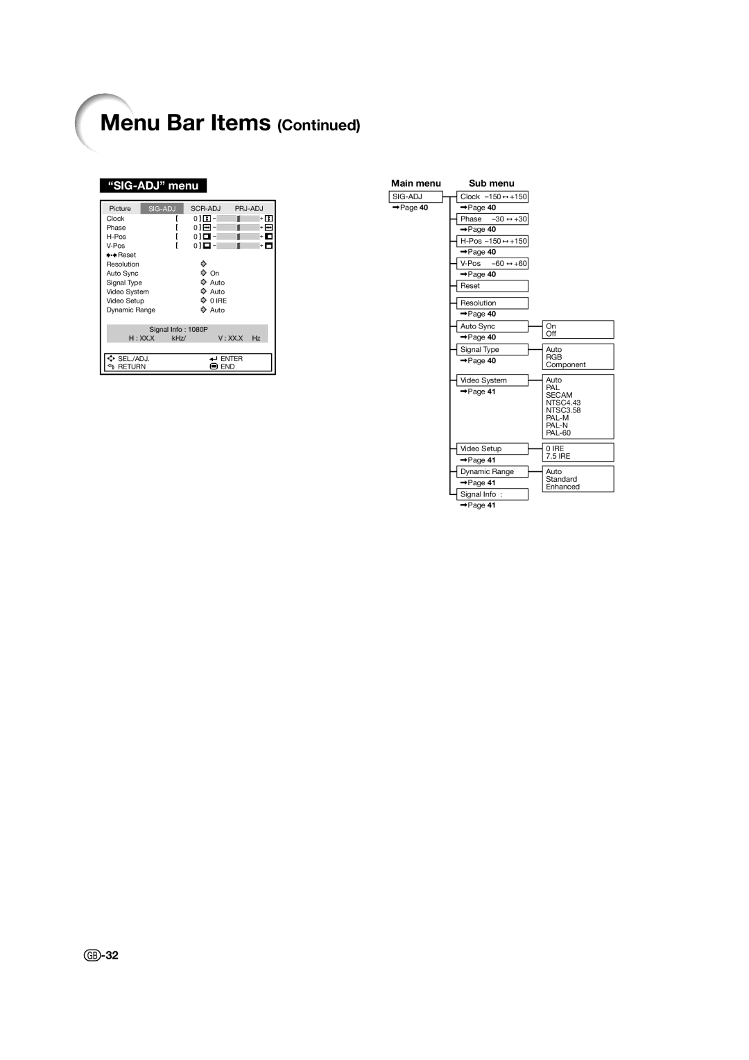 Sharp XV-Z15000 operation manual SIG-ADJ menu 