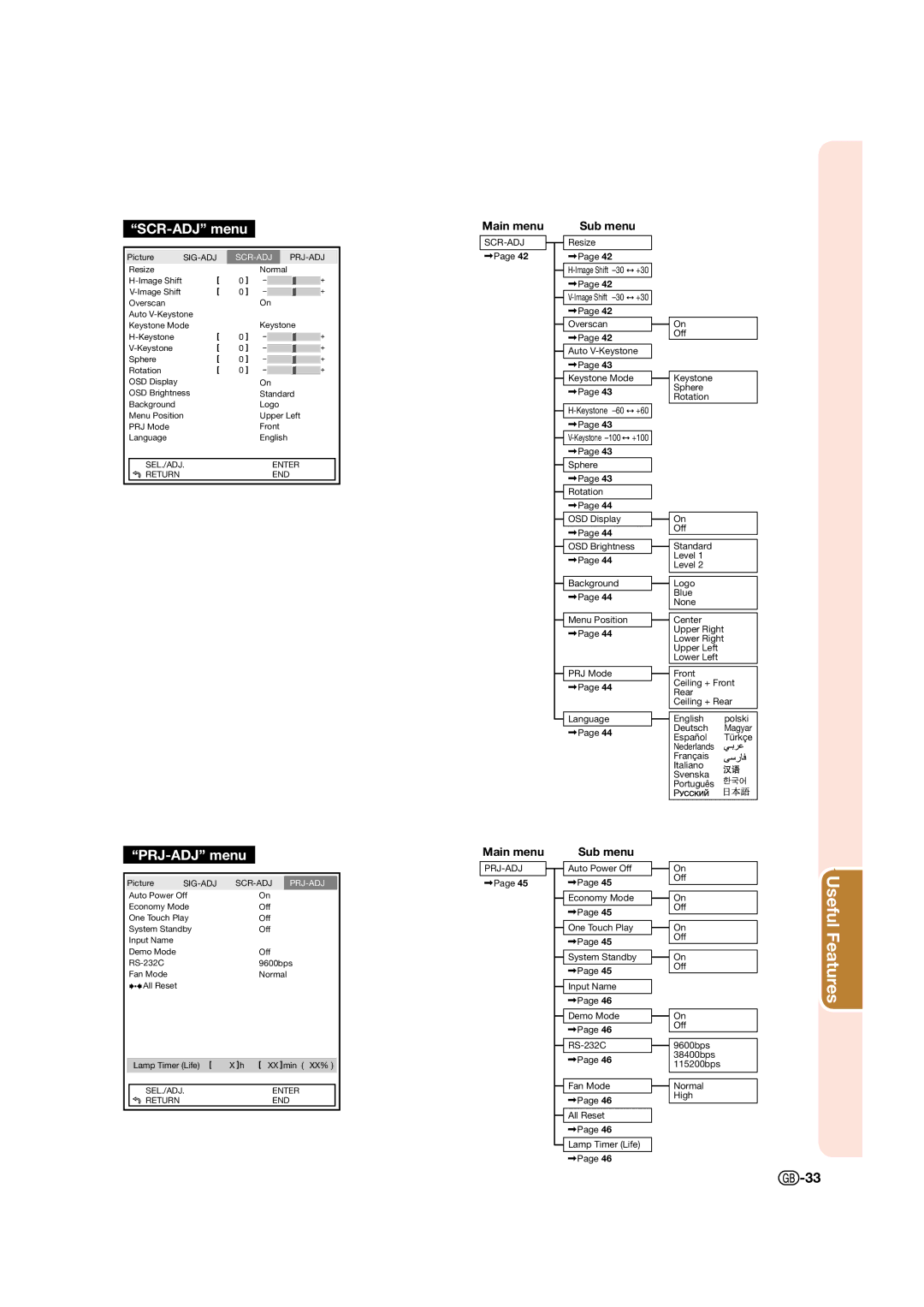 Sharp XV-Z15000 operation manual SCR-ADJ menu 