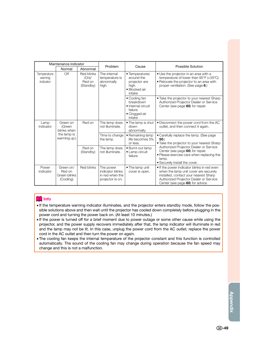 Sharp XV-Z15000 operation manual Not illuminate Down Outlet, and then connect it again 