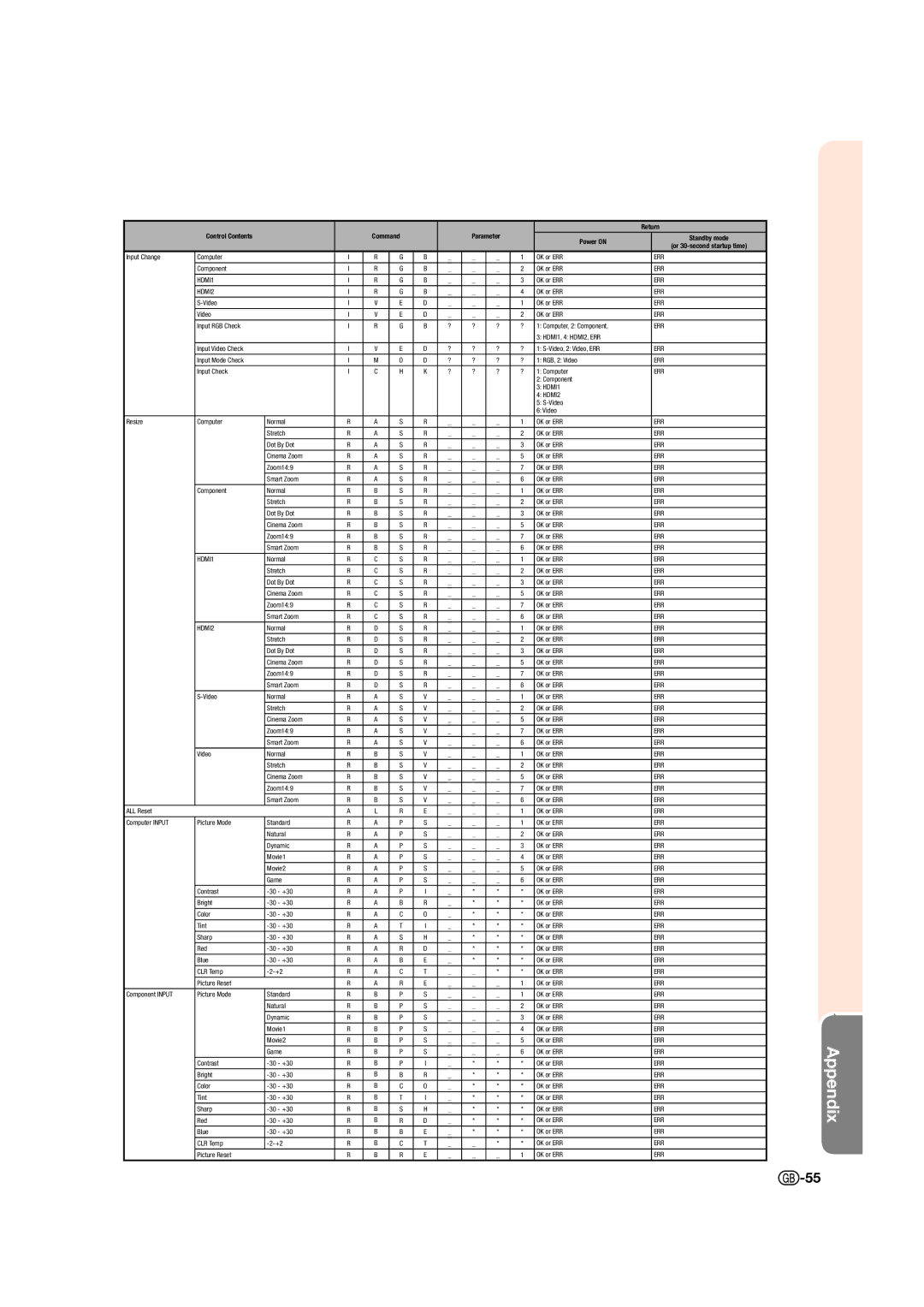 Sharp XV-Z15000 operation manual Err 