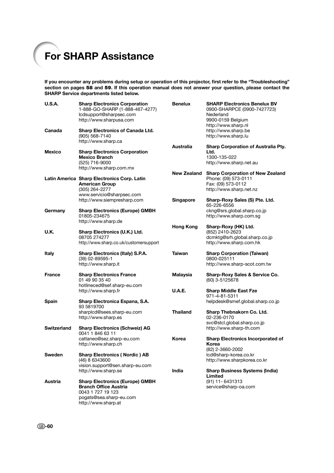 Sharp XV-Z15000 operation manual For Sharp Assistance 