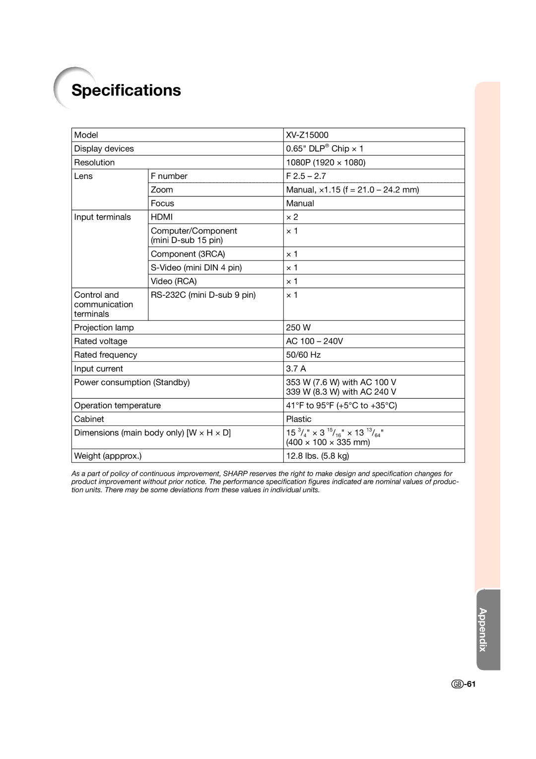 Sharp XV-Z15000 operation manual Speciﬁcations, Hdmi 