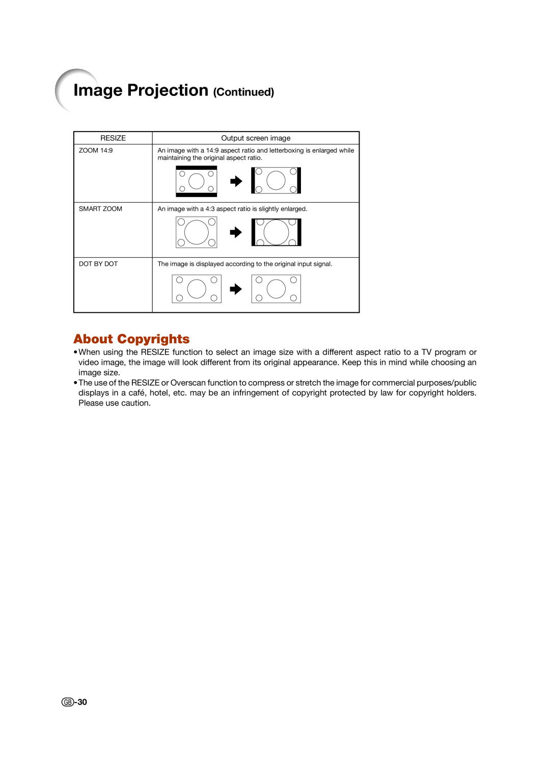 Sharp XV-Z15000 operation manual About Copyrights, Image Projection Continued 
