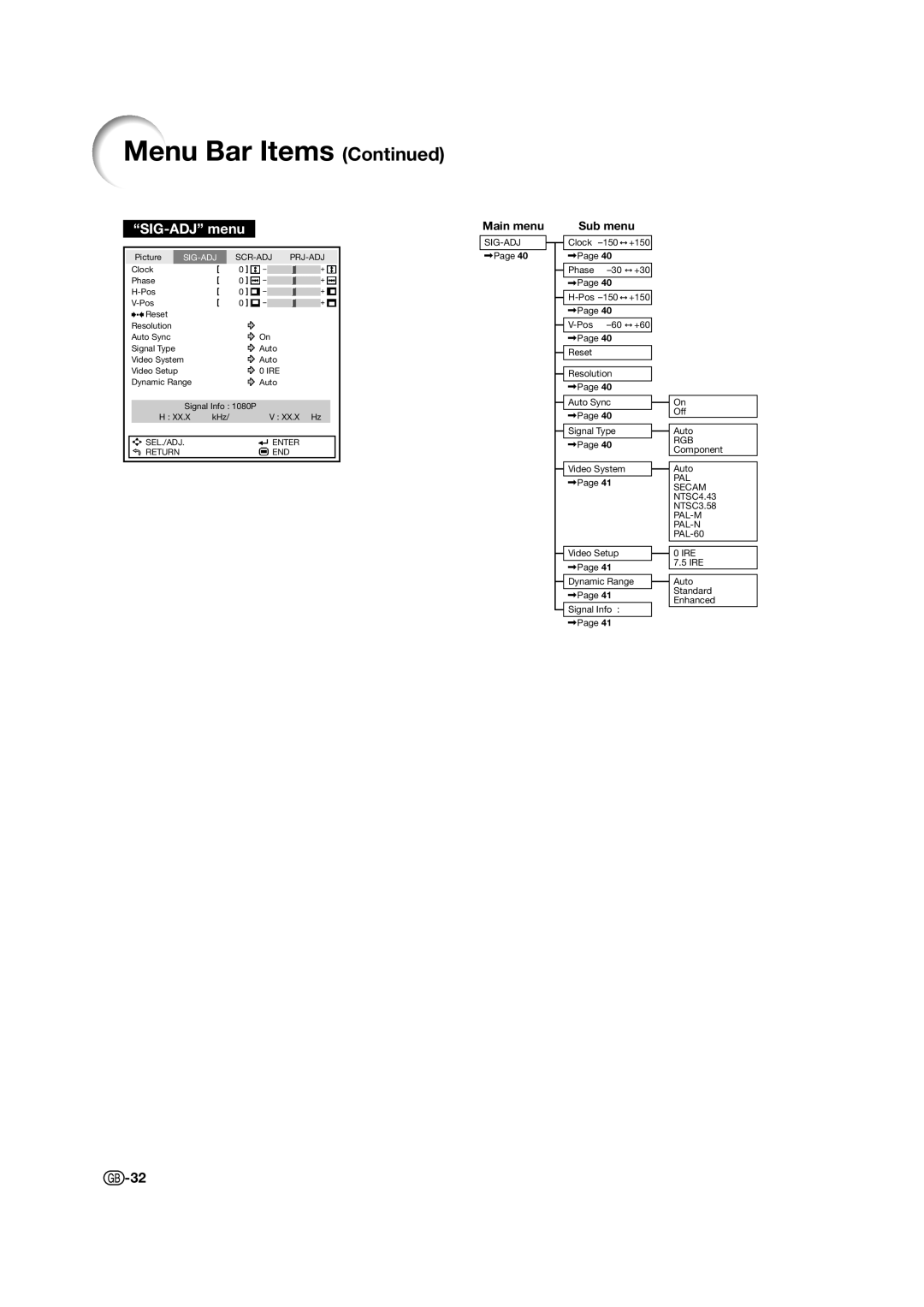 Sharp XV-Z15000 operation manual Menu Bar Items Continued, “SIG-ADJ” menu, Main menu, Sub menu 