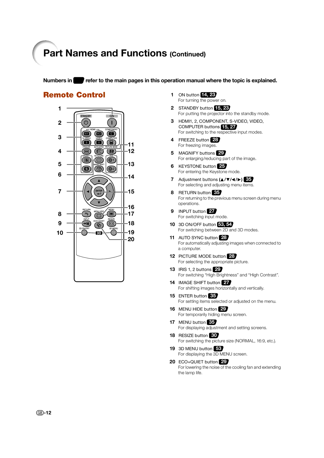 Sharp XV-Z17000 operation manual Remote Control 