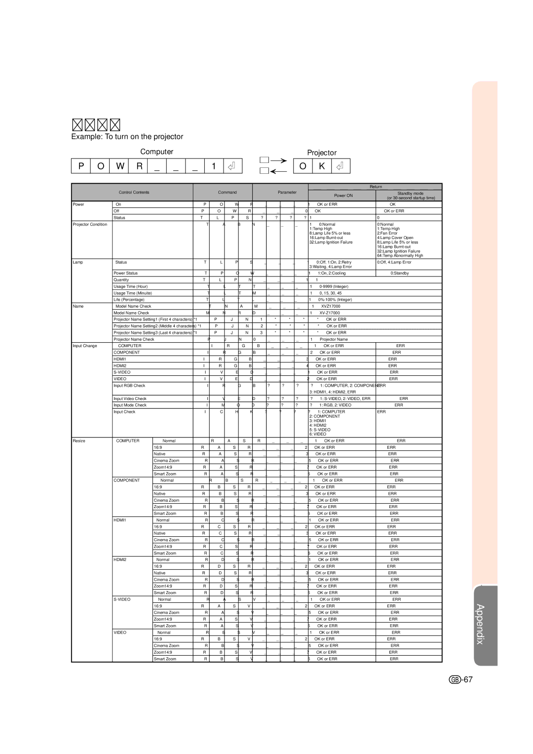 Sharp XV-Z17000 operation manual Commands 