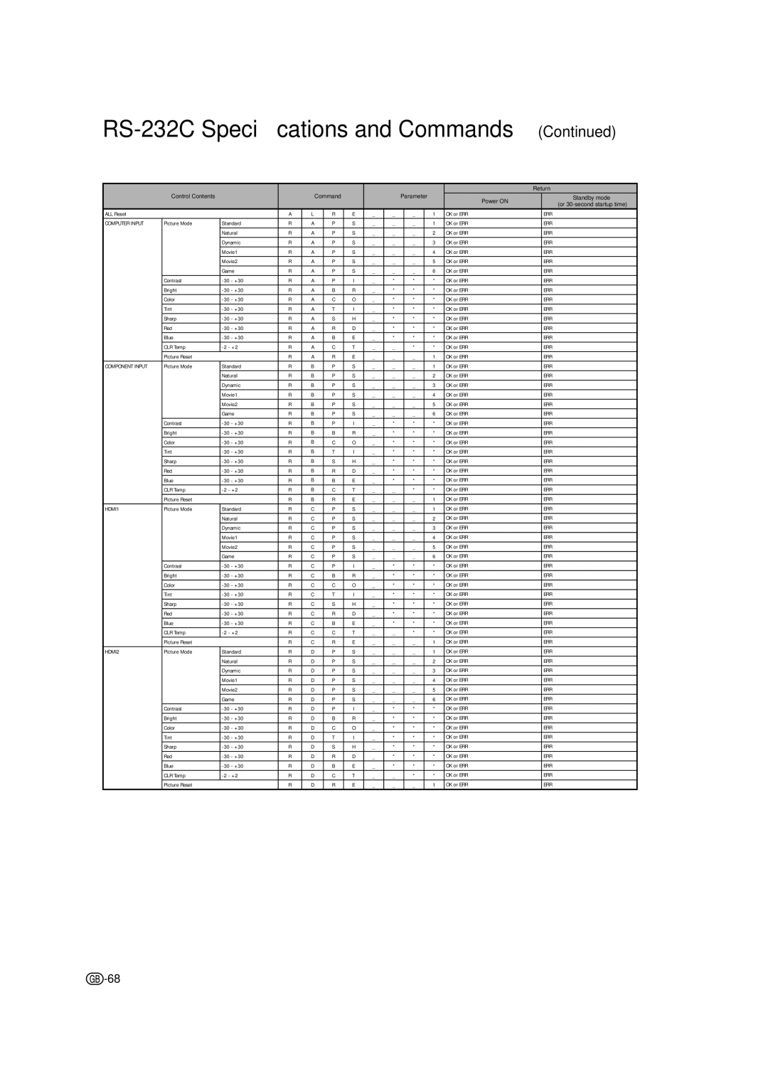 Sharp XV-Z17000 operation manual Computer Input 