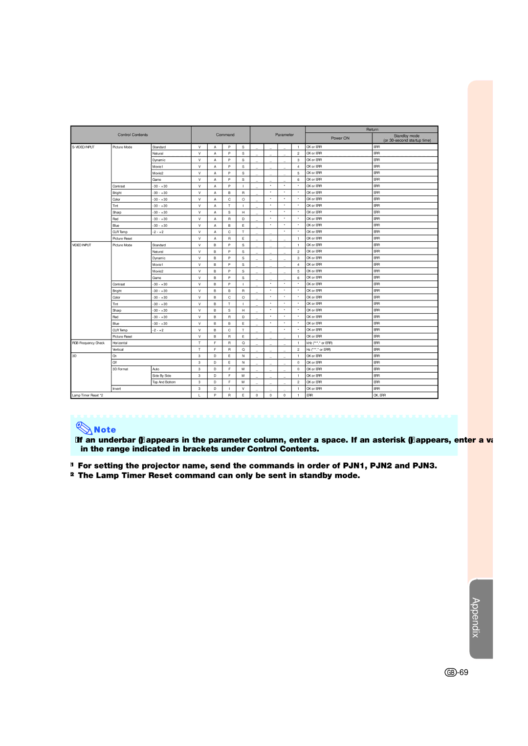 Sharp XV-Z17000 operation manual Video Input 