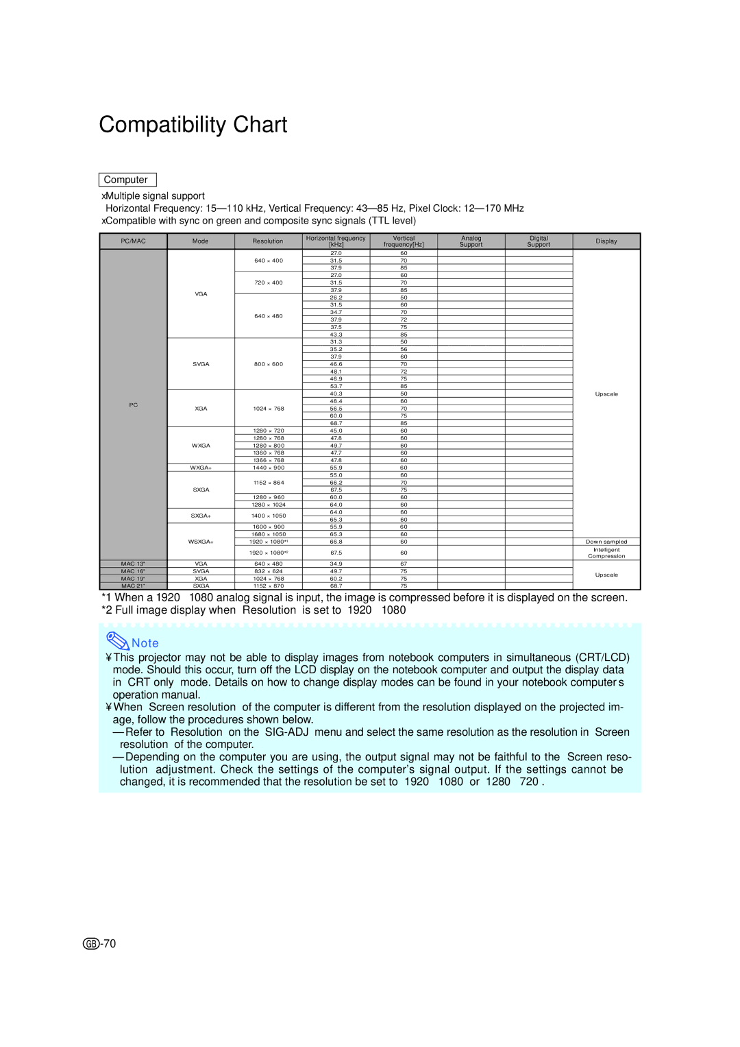 Sharp XV-Z17000 operation manual Compatibility Chart, Computer 