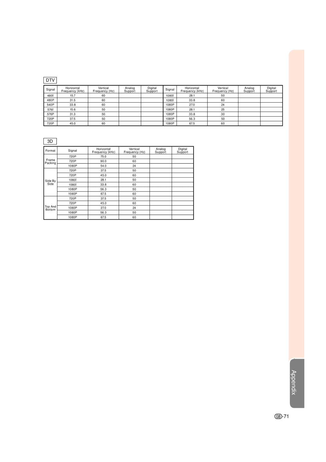 Sharp XV-Z17000 operation manual Dtv 