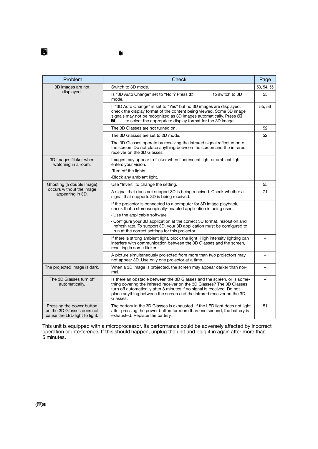 Sharp XV-Z17000 operation manual 3D images are not Switch to 3D mode 