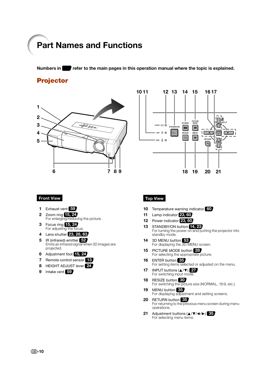 Sharp XV-Z17000 operation manual Part Names and Functions, Projector 