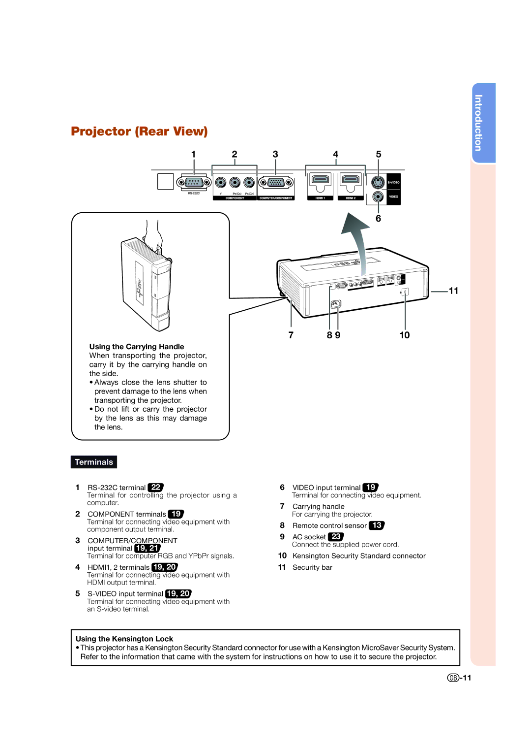 Sharp XV-Z17000 operation manual Projector Rear View, Terminals 