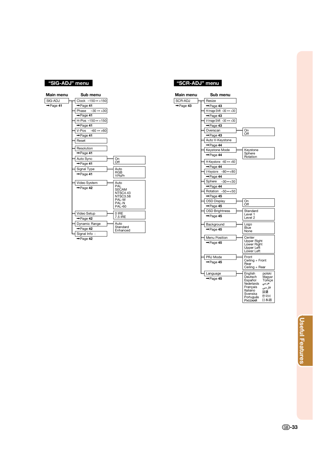 Sharp XV-Z17000 operation manual Useful Features 