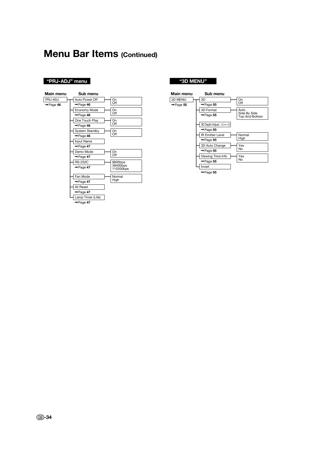 Sharp XV-Z17000 operation manual 3D Menu 