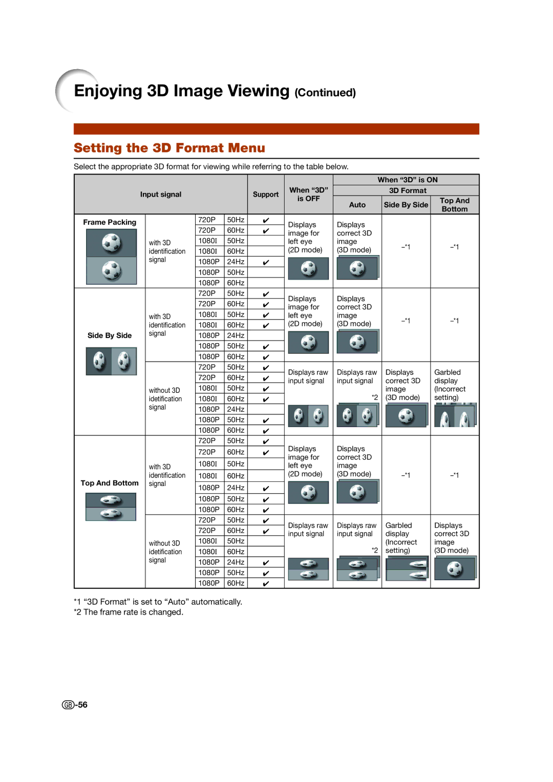 Sharp XV-Z17000 operation manual Setting the 3D Format Menu, 3D Format is set to Auto automatically Frame rate is changed 