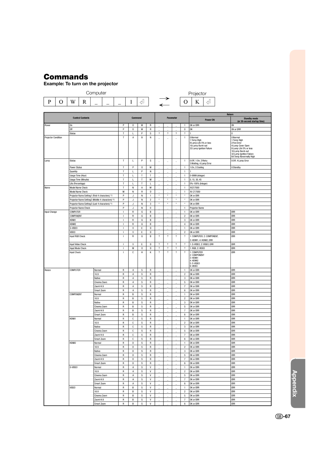 Sharp XV-Z17000 operation manual Commands 