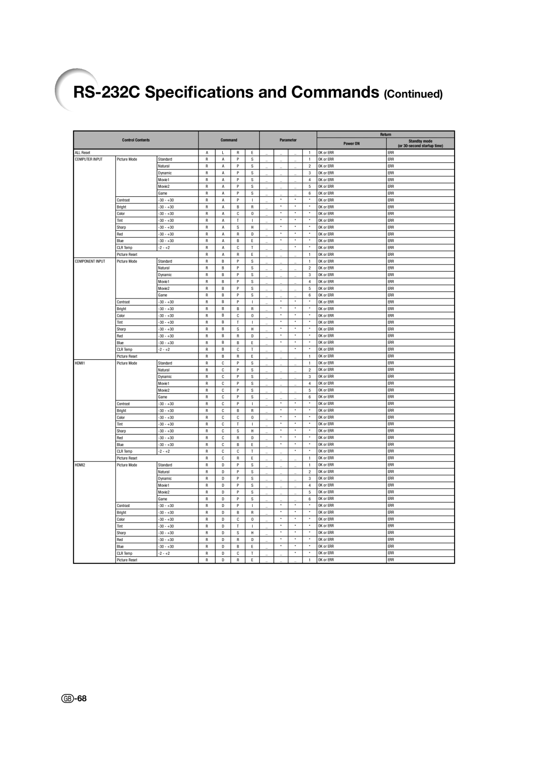 Sharp XV-Z17000 operation manual Computer Input 