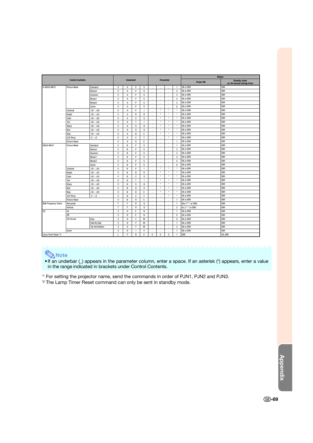 Sharp XV-Z17000 operation manual Video Input 