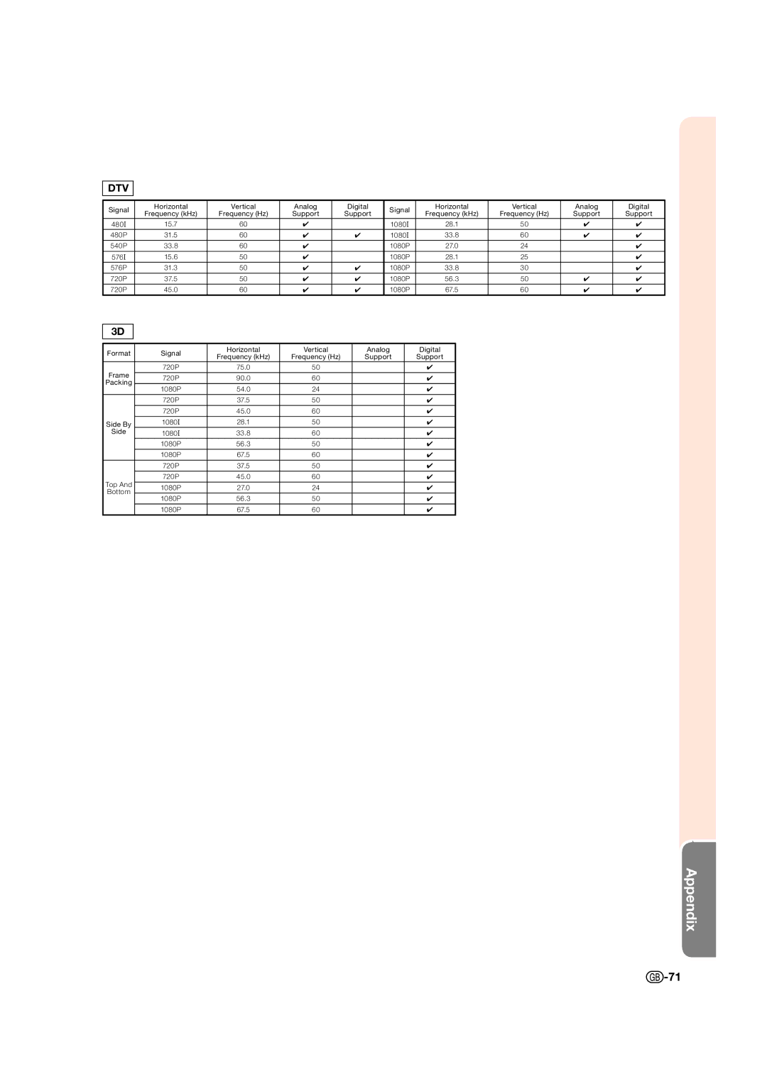 Sharp XV-Z17000 operation manual Dtv 