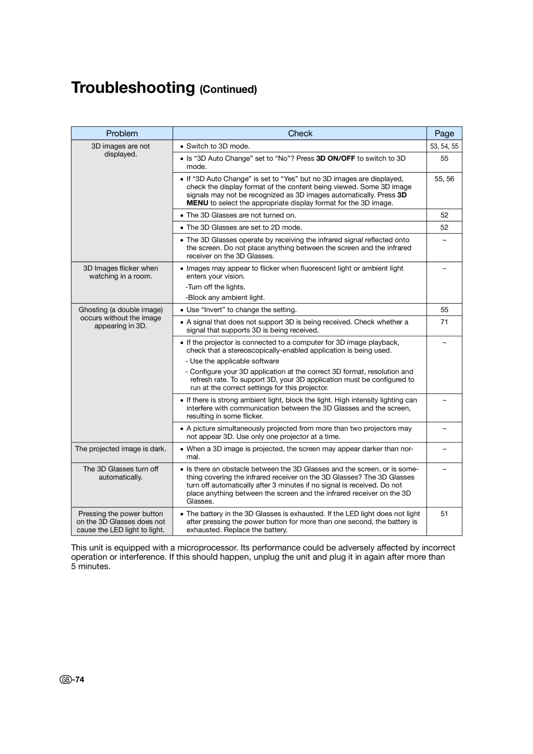 Sharp XV-Z17000 operation manual 3D images are not Switch to 3D mode 