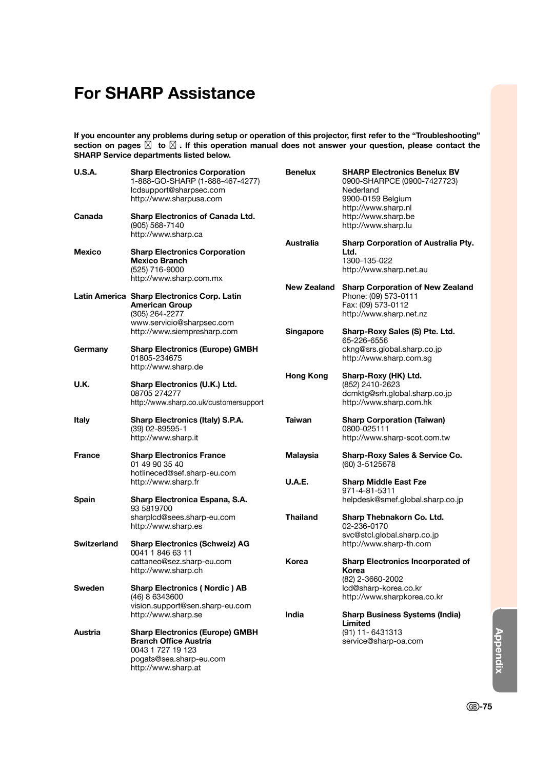 Sharp XV-Z17000 operation manual For Sharp Assistance 