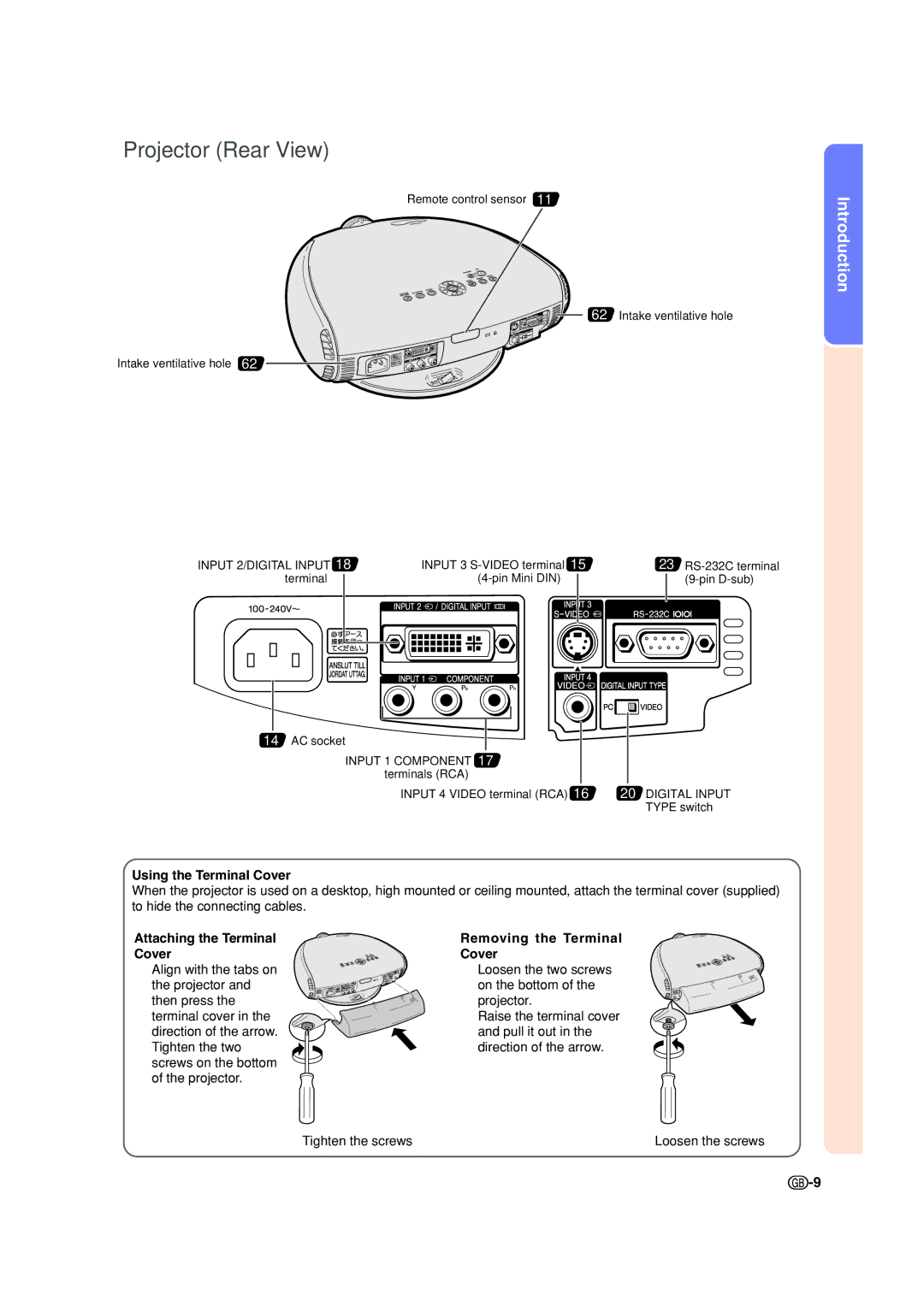 Sharp XV-Z200E operation manual Projector Rear View, Using the Terminal Cover 