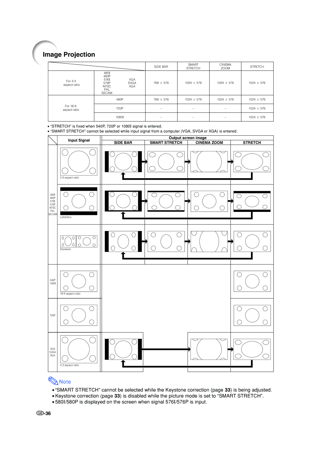 Sharp XV-Z200E operation manual Side BAR Smart Stretch Cinema Zoom 