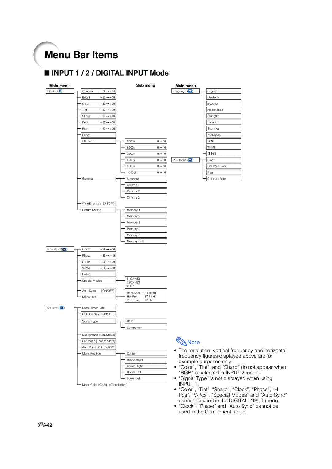 Sharp XV-Z200E operation manual Menu Bar Items, Input 1 / 2 / Digital Input Mode 