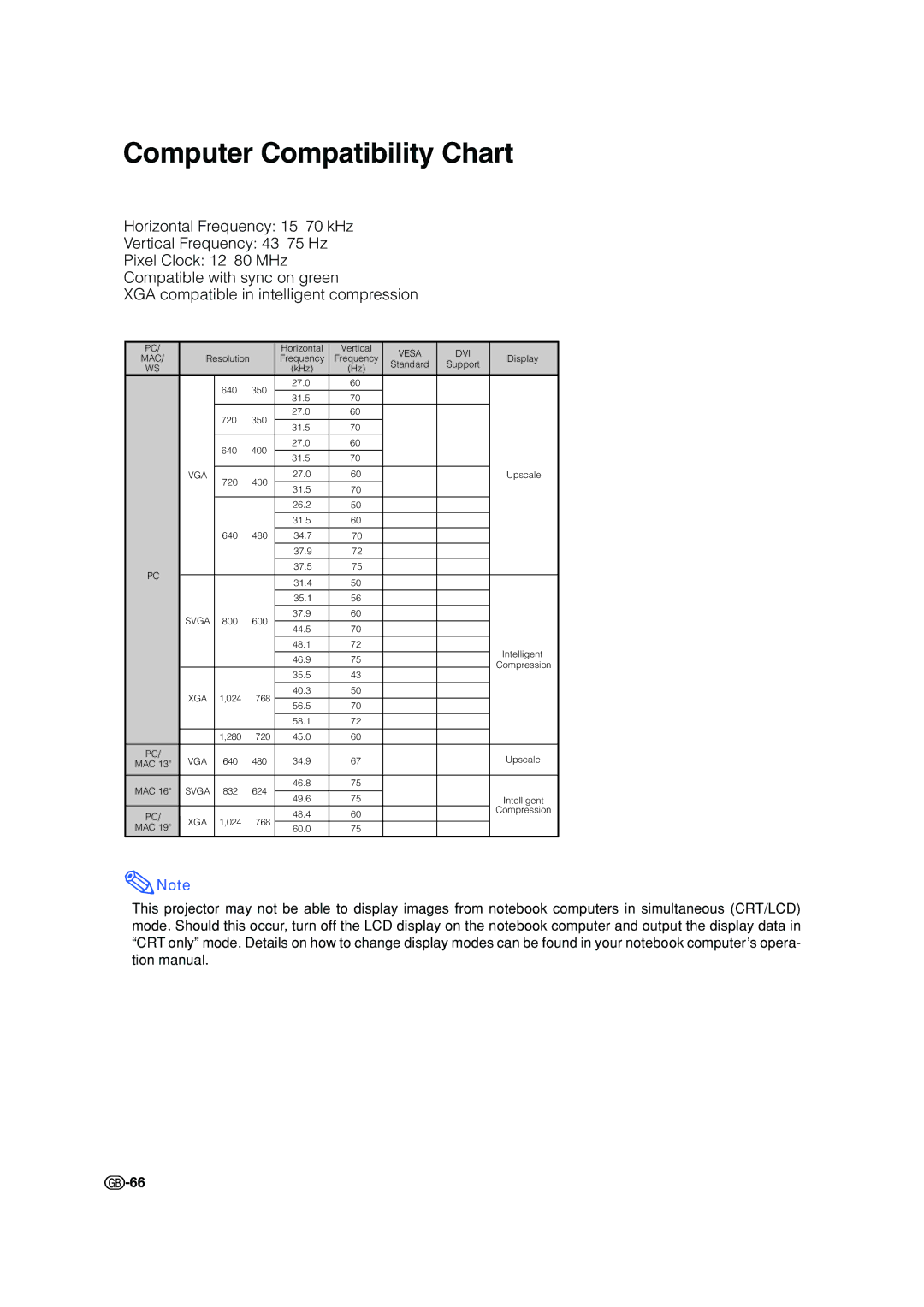 Sharp XV-Z200E operation manual Computer Compatibility Chart 