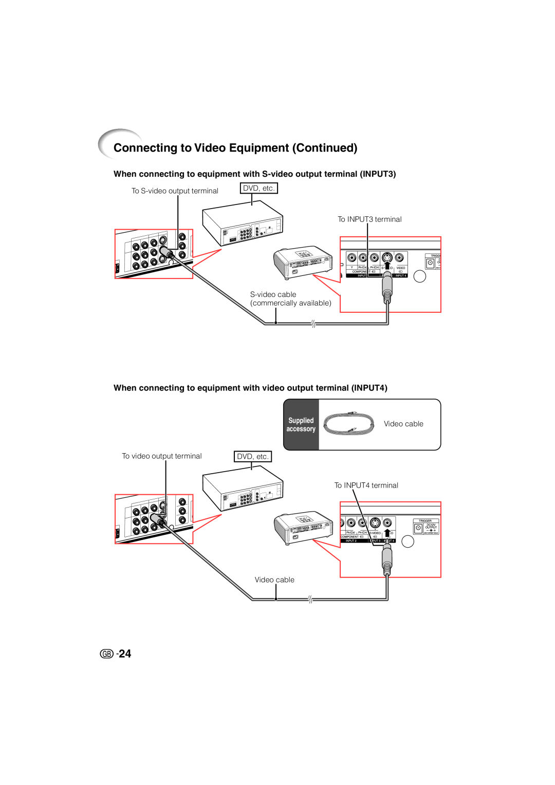 Sharp XV-Z3000 Connecting to Video Equipment Continued, When connecting to equipment with S-video output terminal INPUT3 