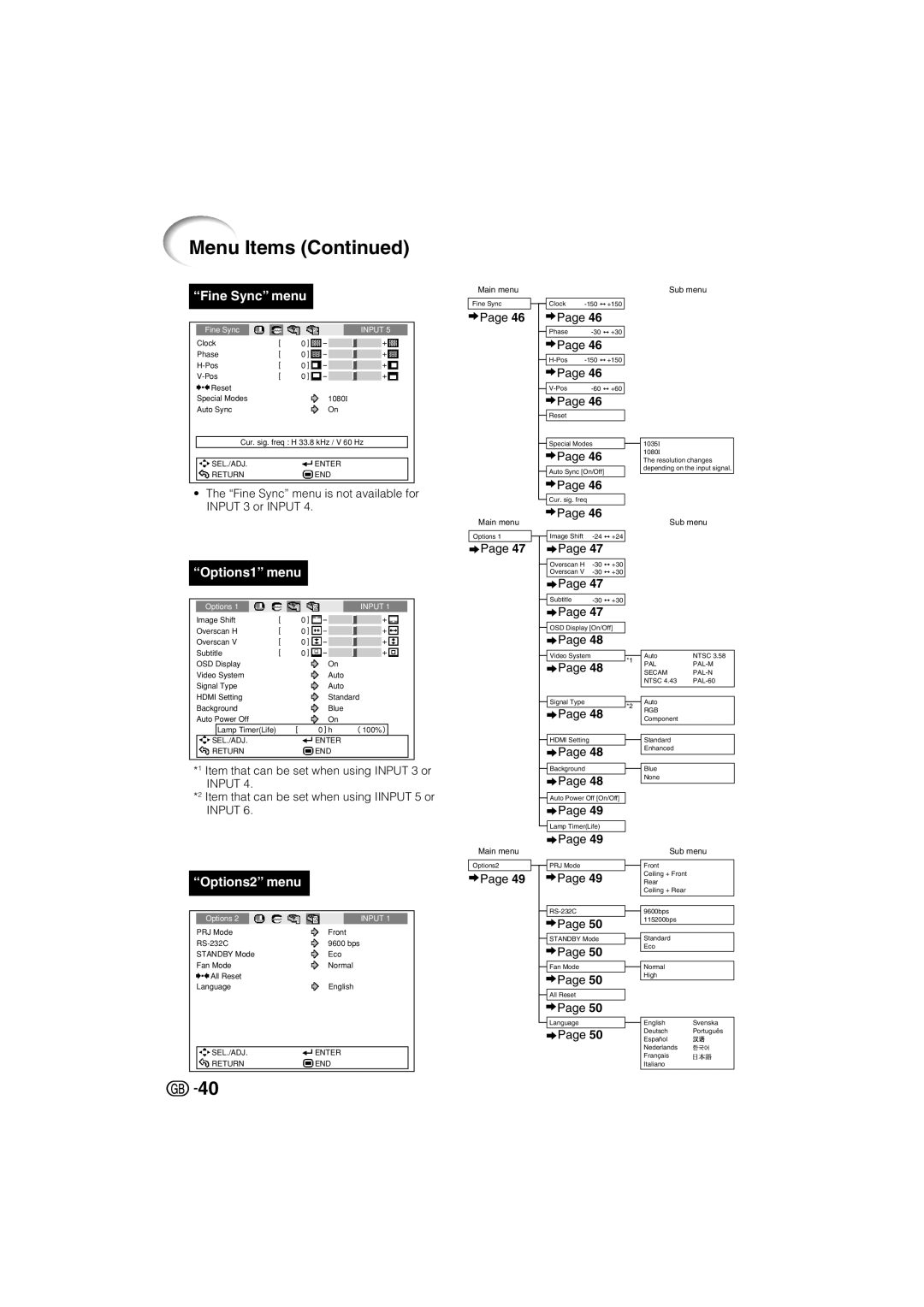 Sharp XV-Z3000 manual Menu Items Continued, “Fine Sync” menu, “Options1” menu, “Options2” menu 
