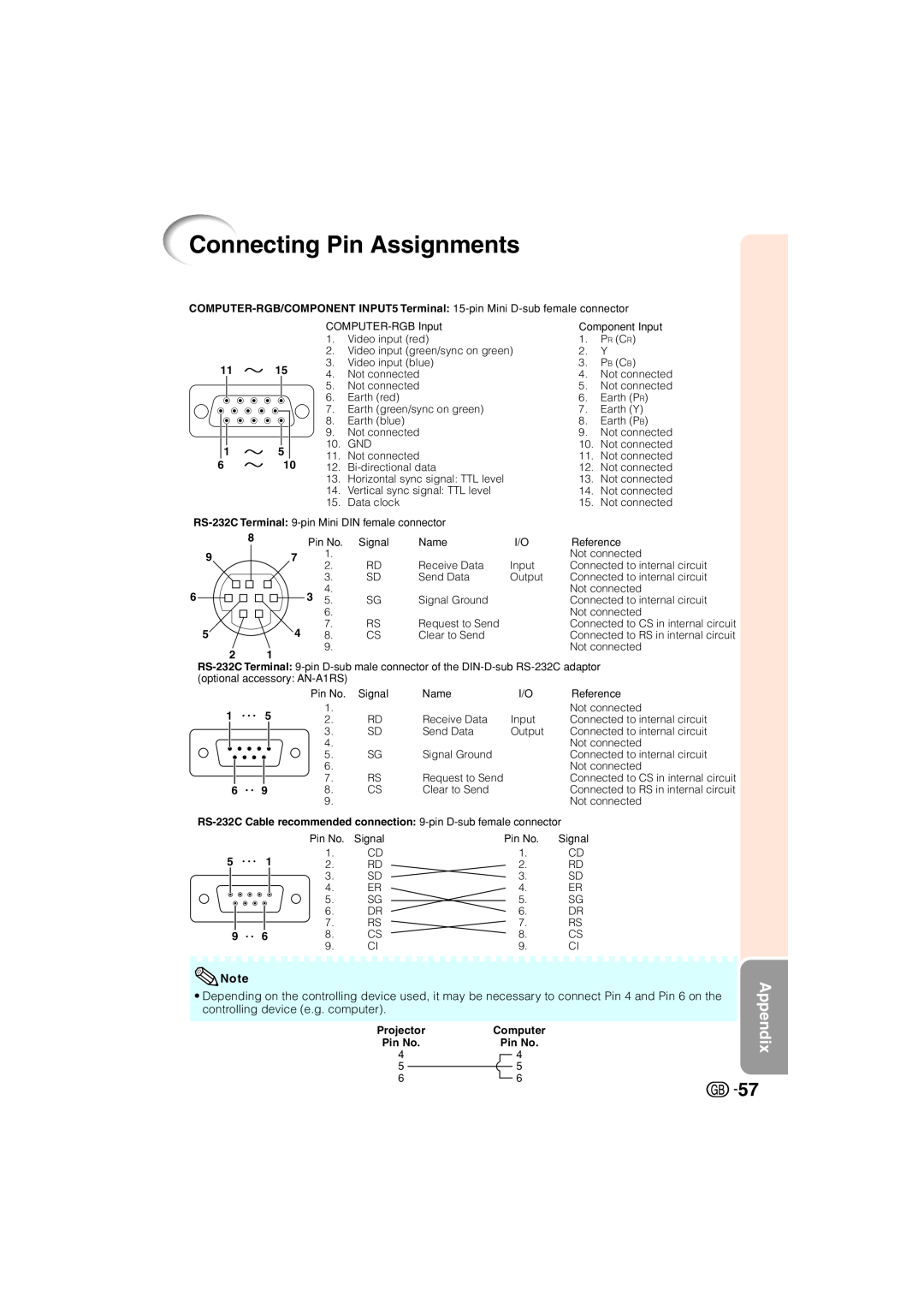 Sharp XV-Z3000 manual Connecting Pin Assignments, Appendix, Projector, Computer, Pin No 