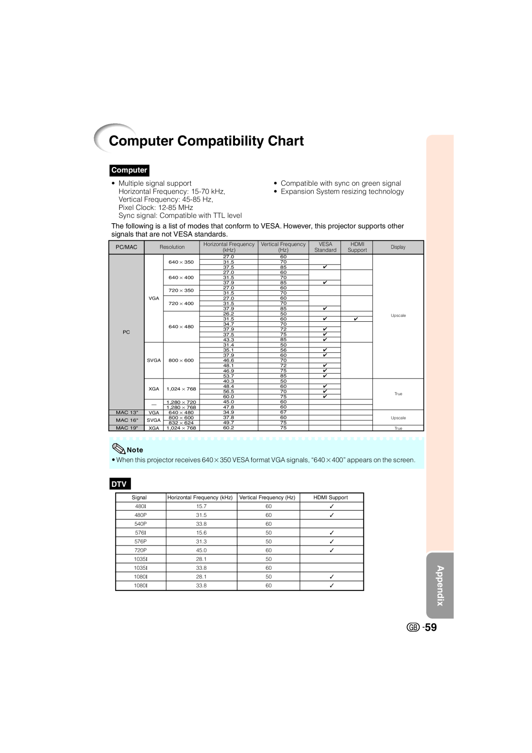 Sharp XV-Z3000 manual Computer Compatibility Chart 