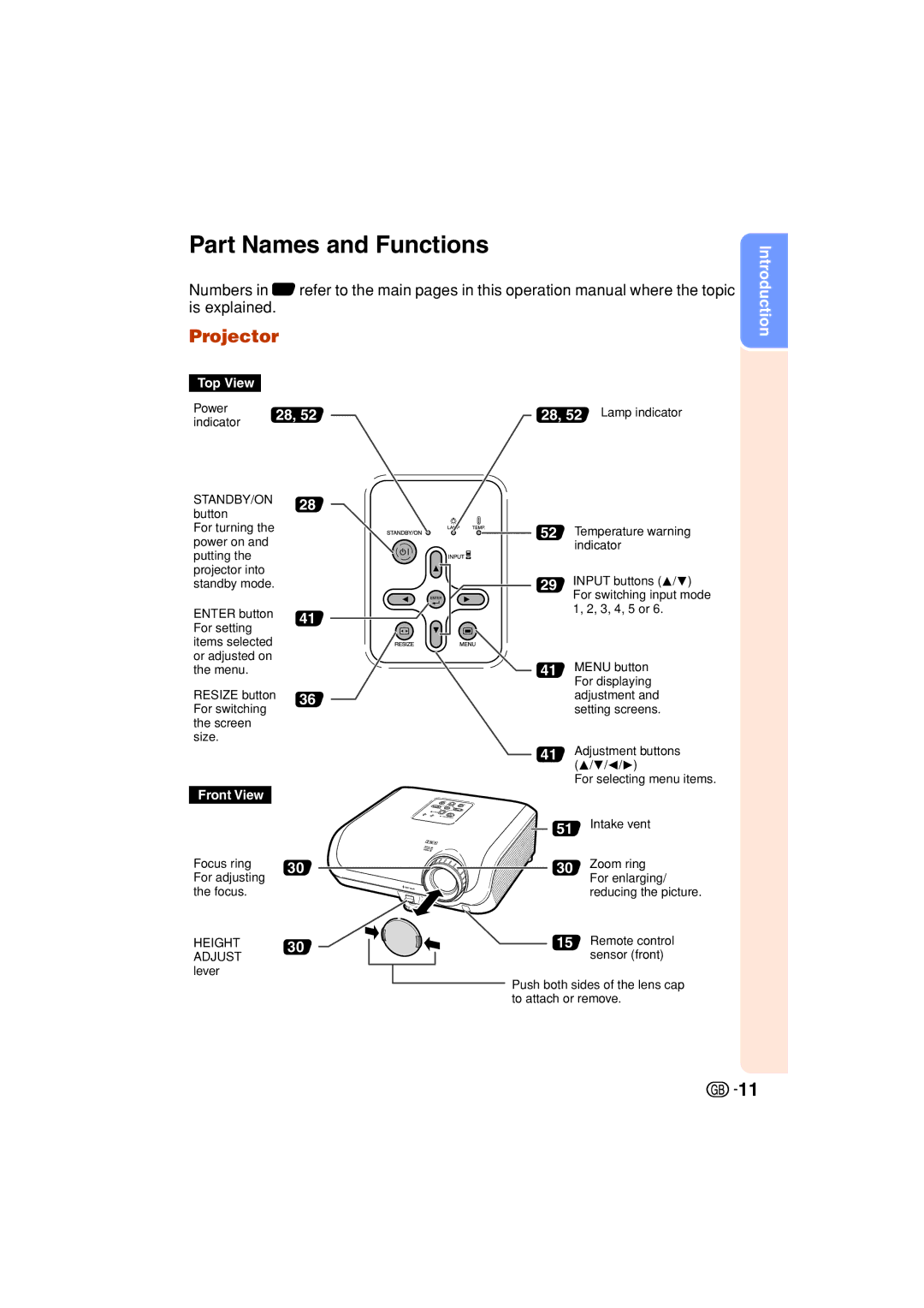 Sharp XV-Z3000 manual Part Names and Functions, Projector, Power Indicator, Focus ring For adjusting the focus 