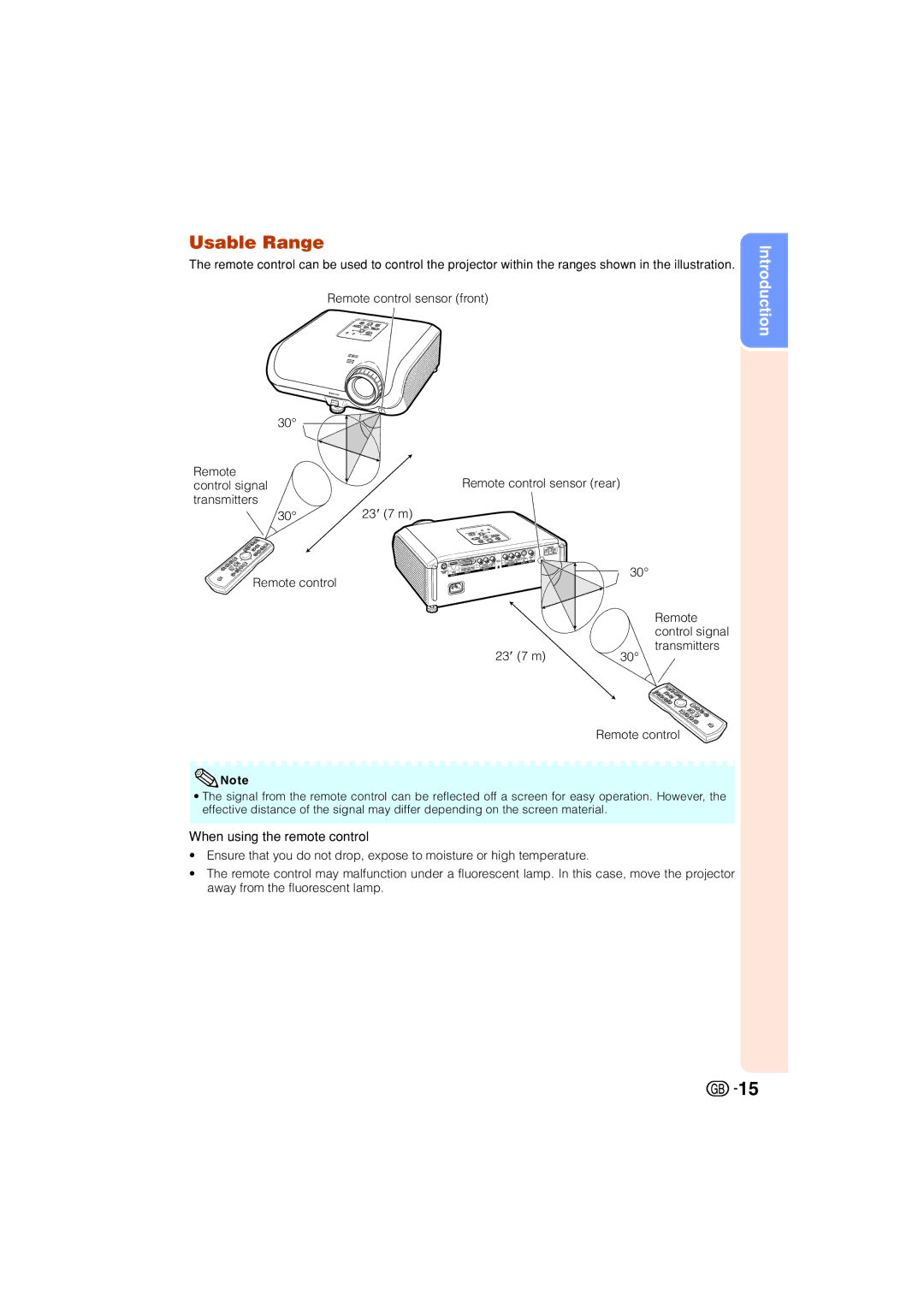 Sharp XV-Z3000 manual Usable Range 