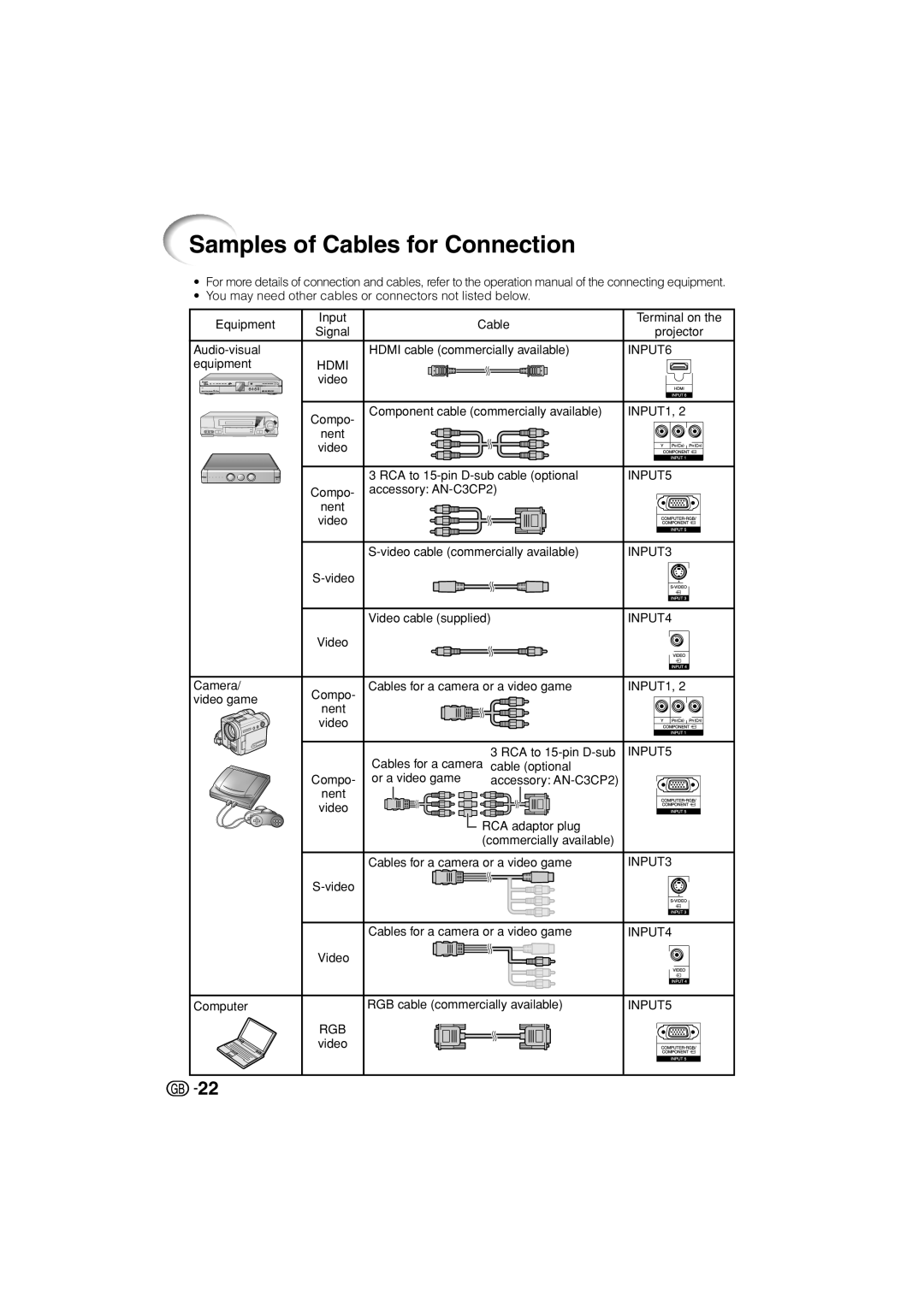 Sharp XV-Z3000 manual Samples of Cables for Connection 