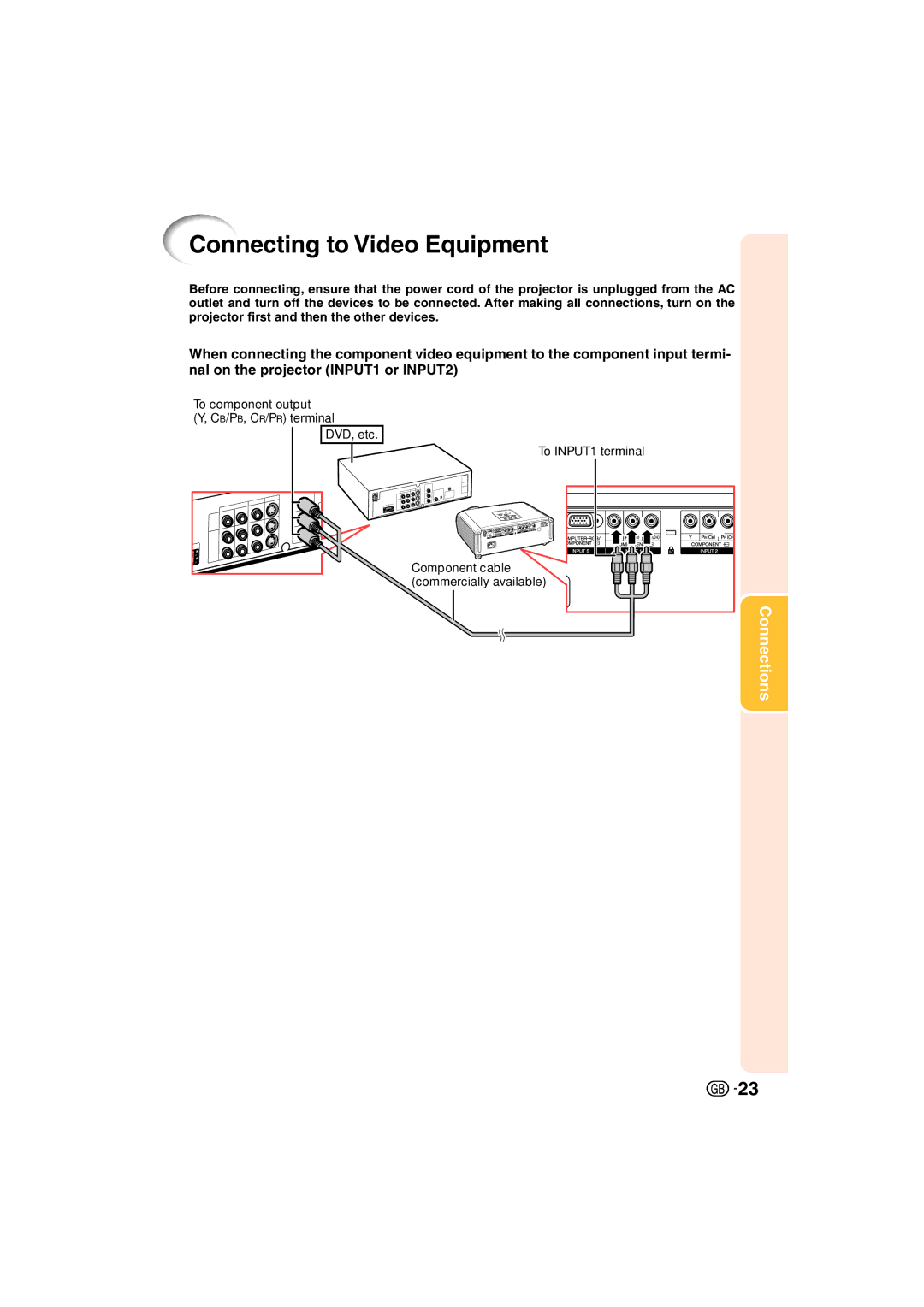 Sharp XV-Z3000 manual Connecting to Video Equipment 