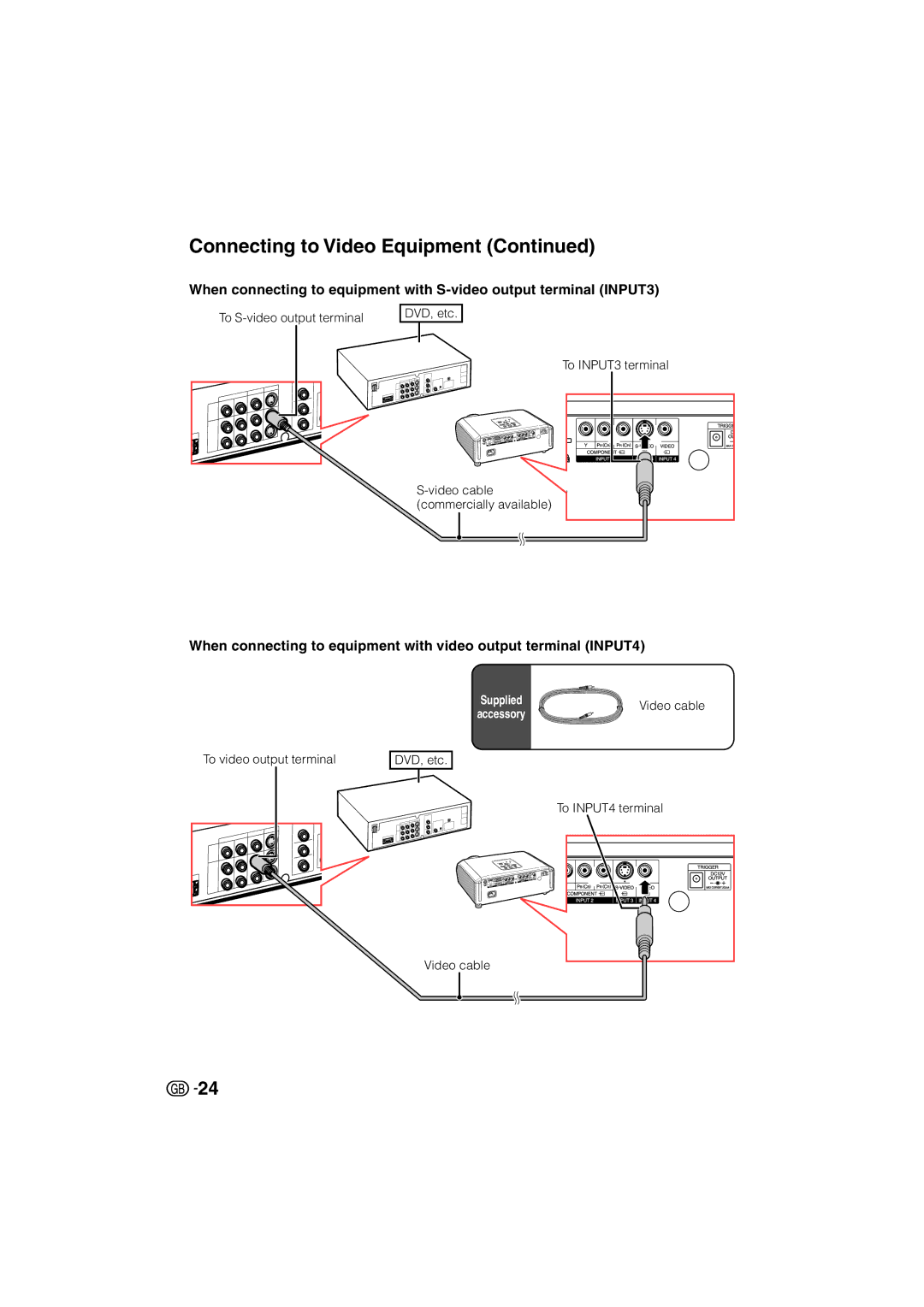 Sharp XV-Z3000 manual Connecting to Video Equipment 