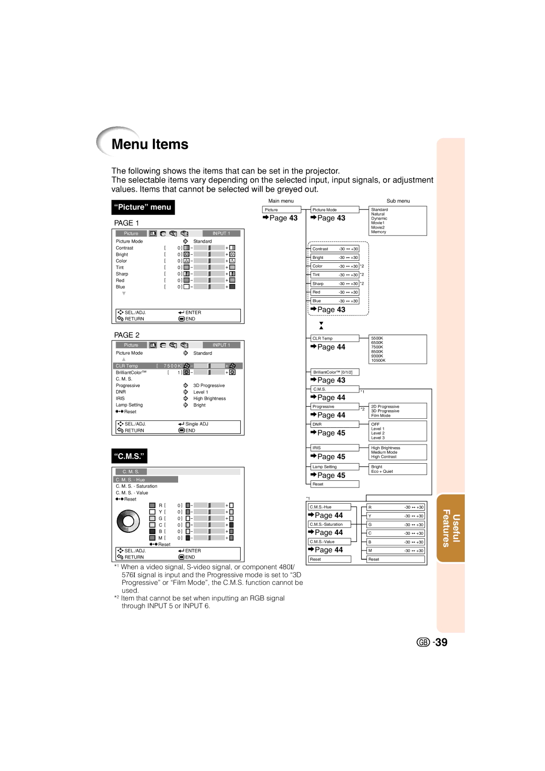 Sharp XV-Z3000 manual Menu Items, Picture menu 