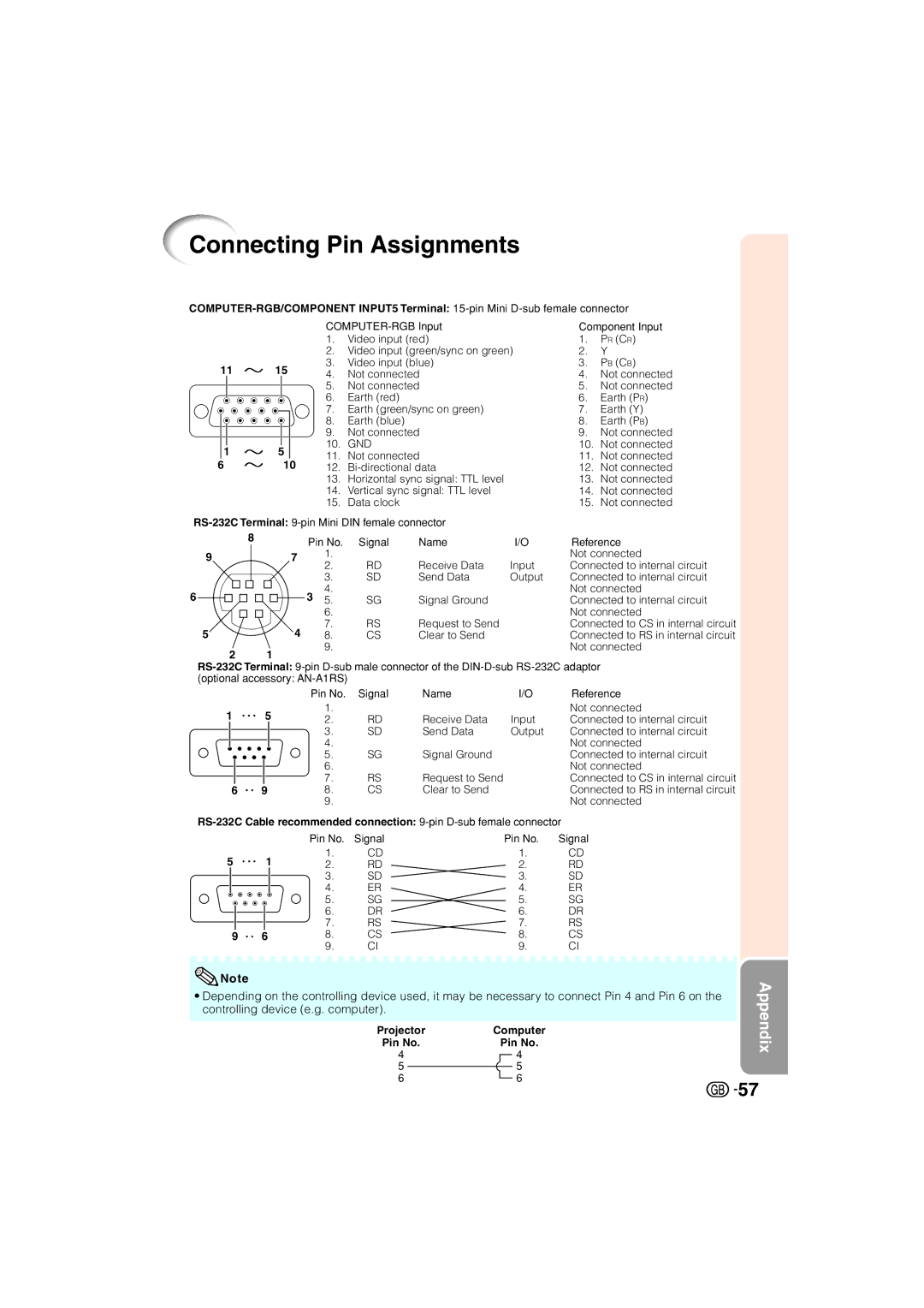 Sharp XV-Z3000 manual Connecting Pin Assignments, Gnd 