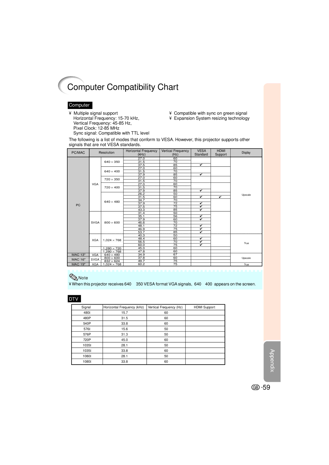 Sharp XV-Z3000 manual Computer Compatibility Chart, Vesa Hdmi 