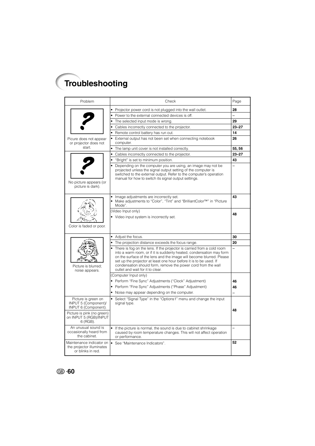 Sharp XV-Z3000 manual Troubleshooting, 23-27 