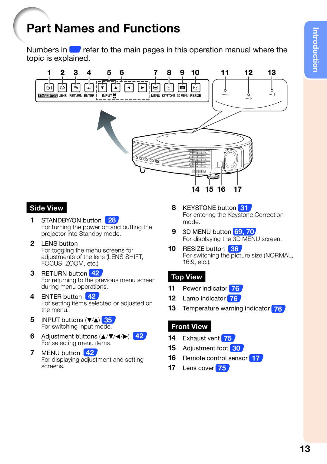 Sharp XV-Z30000 appendix Part Names and Functions, Power indicator Lamp indicator Temperature warning indicator 