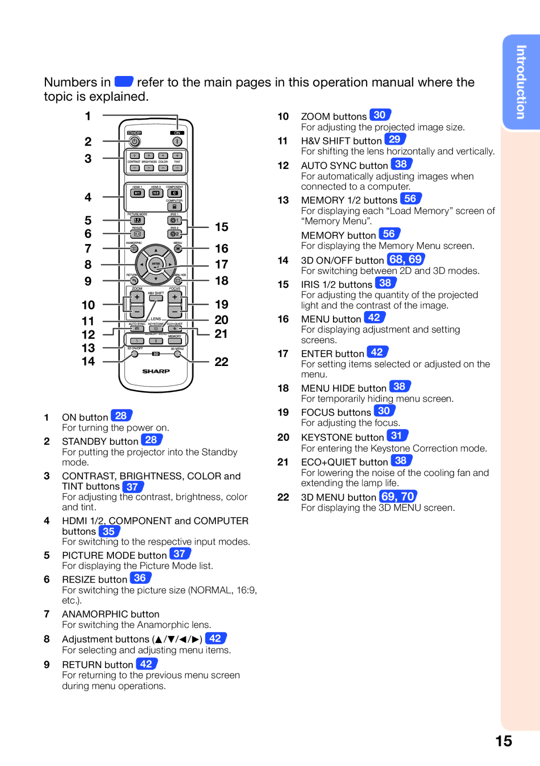 Sharp XV-Z30000 appendix Introduction 