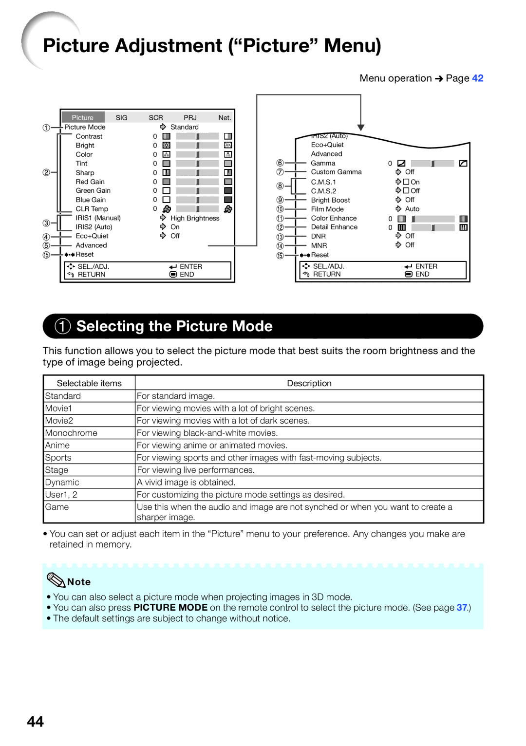 Sharp XV-Z30000 appendix Picture Adjustment Picture Menu,  Selecting the Picture Mode, Menu operation n 