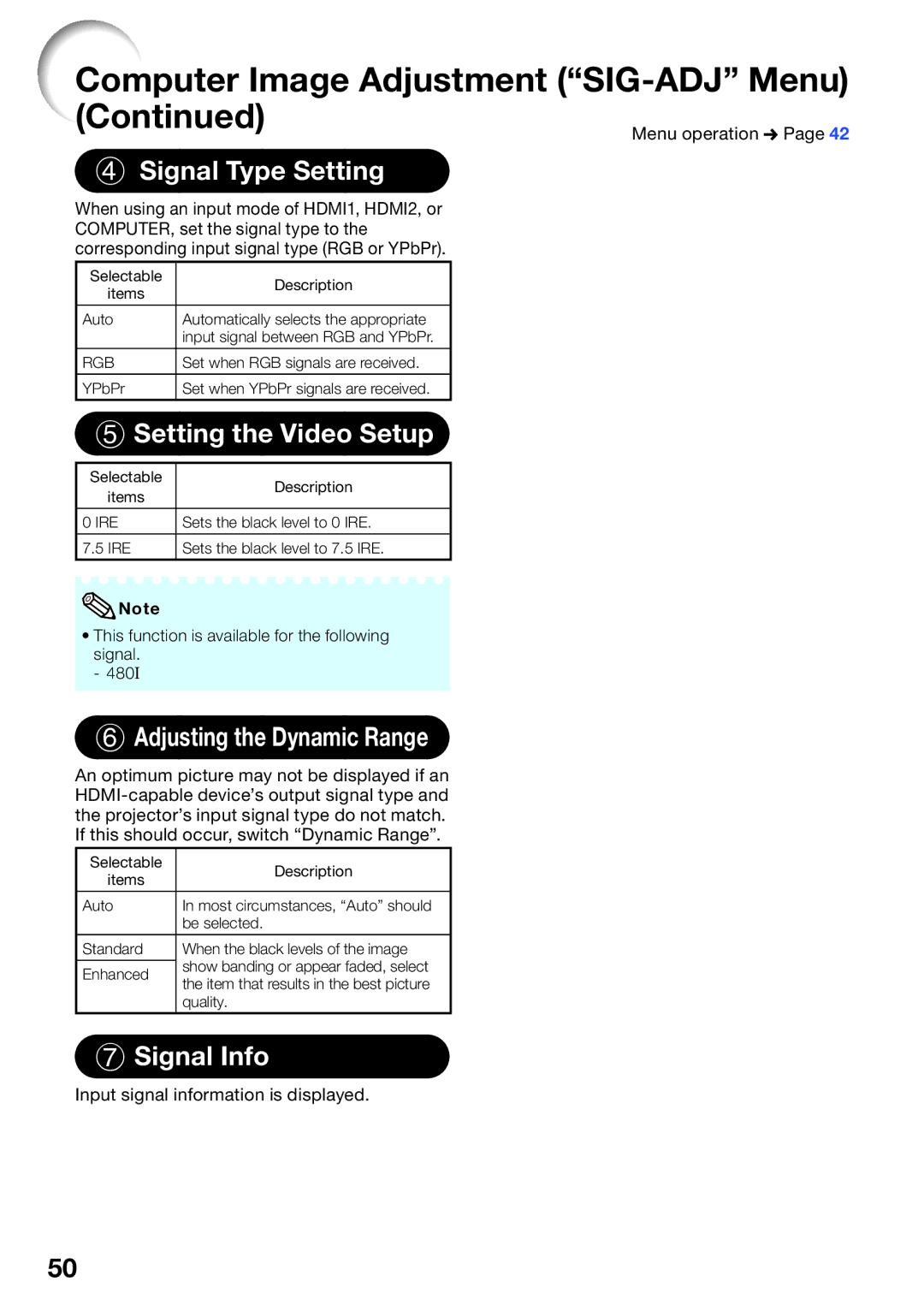 Sharp XV-Z30000 appendix Signal Type Setting, Setting the Video Setup, Adjusting the Dynamic Range, Signal Info 