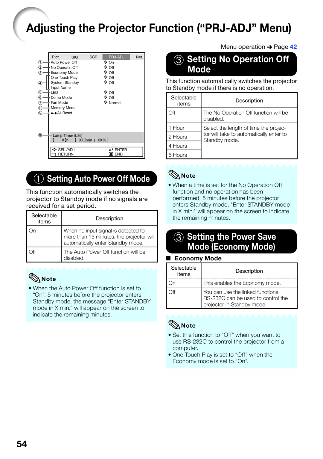 Sharp XV-Z30000 appendix Setting No Operation Off Mode, Setting the Power Save Mode Economy Mode 